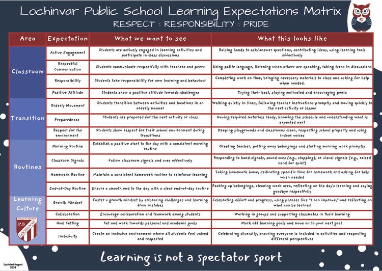 LPS Learning Expectations Matrix
