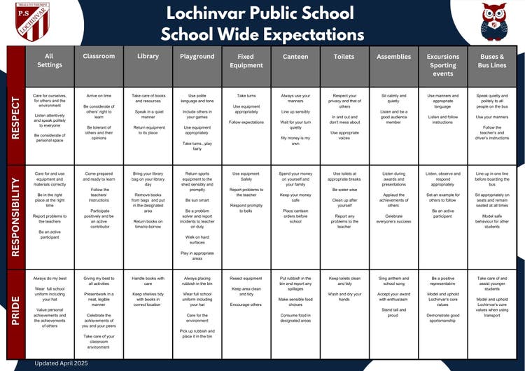 School Wide Expectations chart