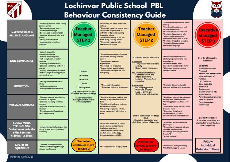 Behaviour Consistency Guide